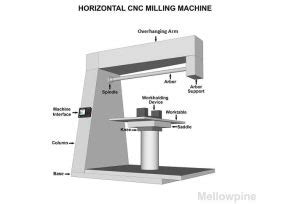 overhanging arm cnc mill